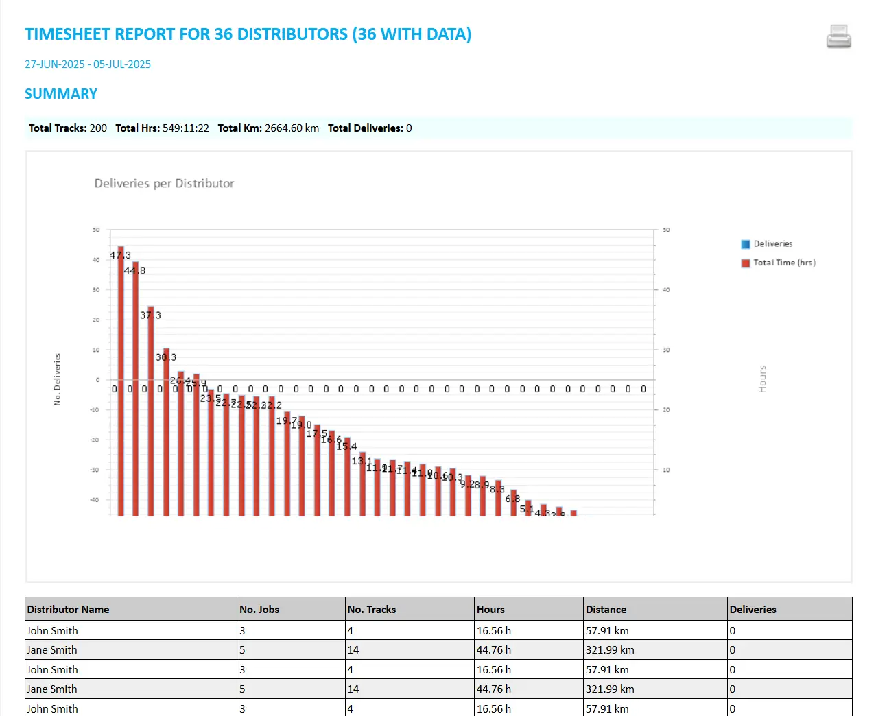 Automated Reports